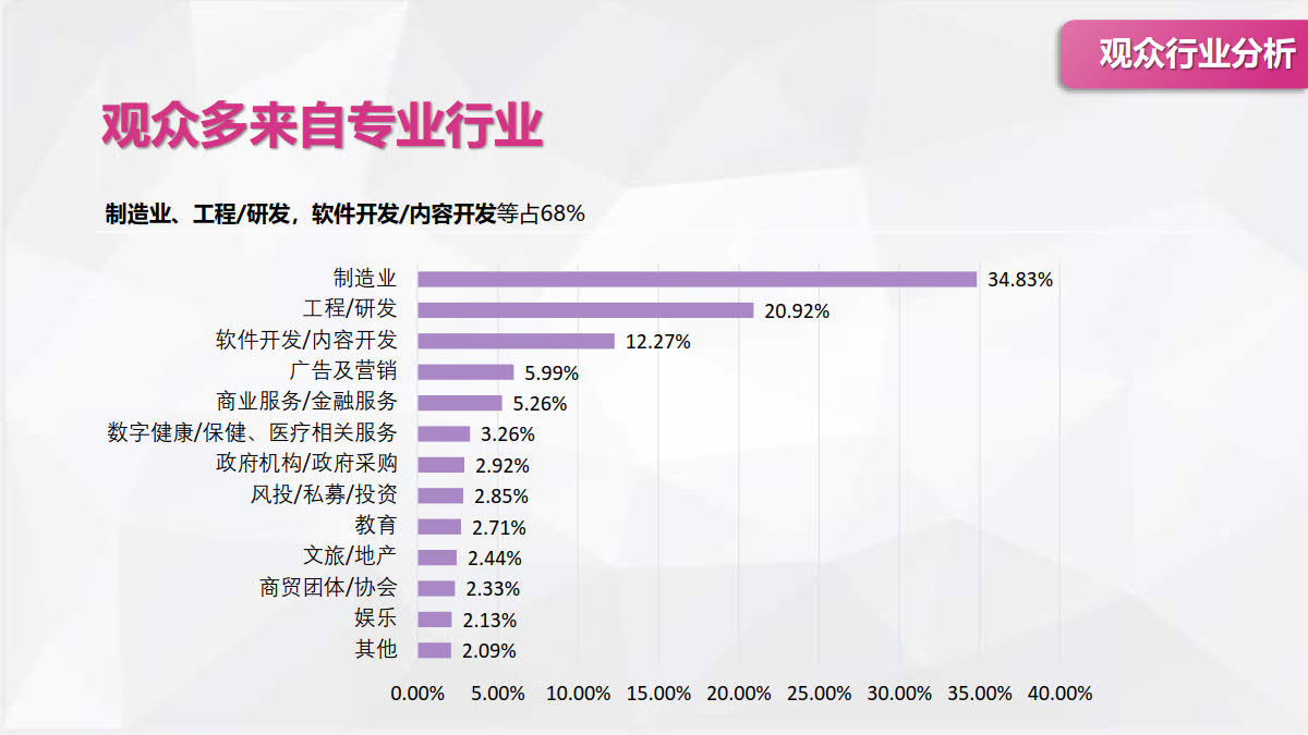 2023上海国际消费电子技术展插图6