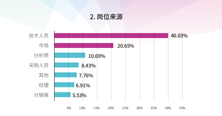 2023上海国际消费电子技术展览Tech G 2023定档10月丨新标杆 新征程插图3