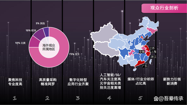 2023中国消费电子技术展(上海TECH-G)插图6