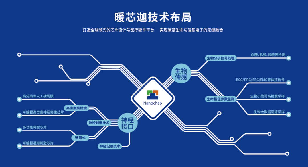 展商风采丨暖芯迦携全球首发亮相Tech G插图1