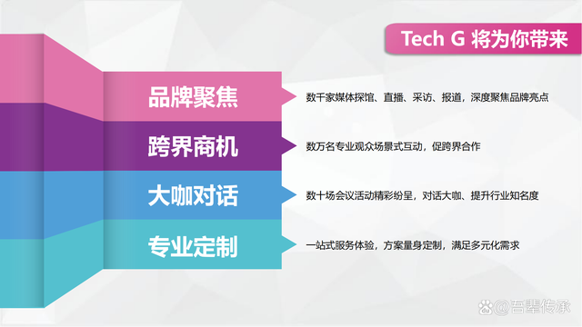 2023年上海国际消费电子技术展览会/全球领先的消费电子技术盛会插图6