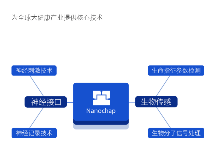 展商风采丨暖芯迦携全球首发亮相Tech G插图2