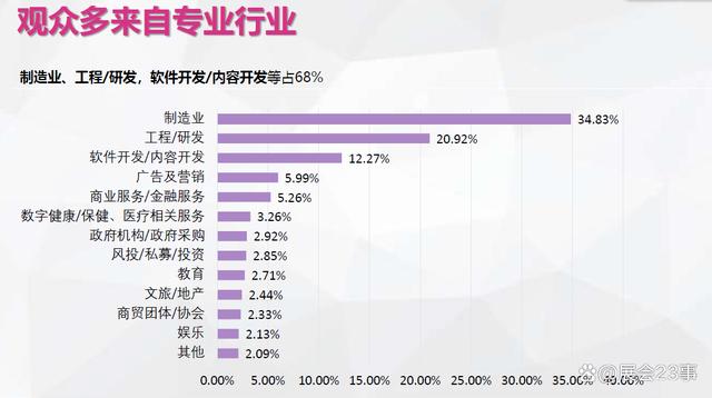 2023上海国际消费电子技术展-Tech G智引未来插图4