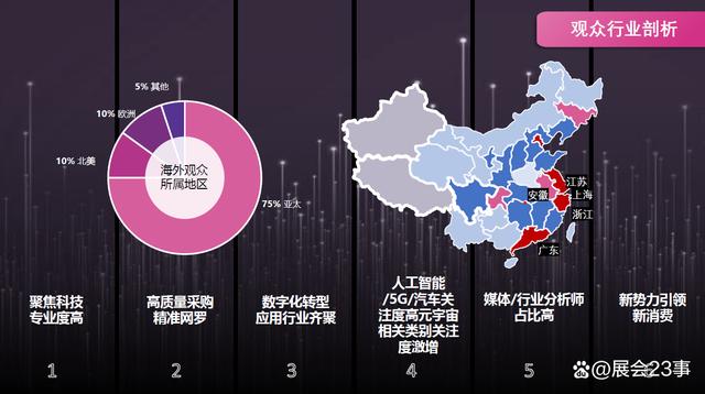 2023上海国际消费电子技术展-Tech G智引未来插图3