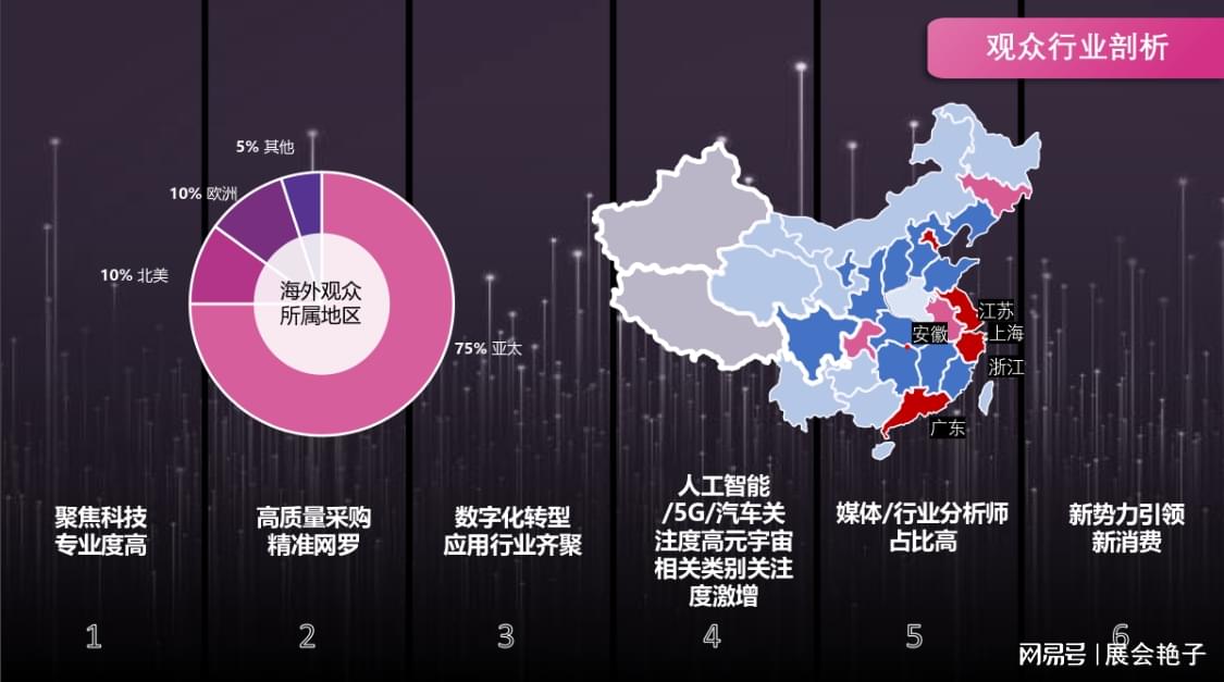 2023上海汽车消费电子产品展Techg插图5