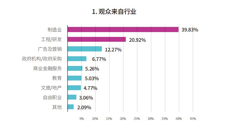 2023年上海人工智能电子技术展Tech G插图4