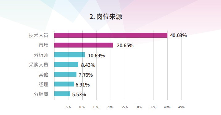 2023年Tech G上海国际消费电子技术展插图5