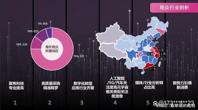 2023上海消费电子技术展/数智技术与智慧未来插图4