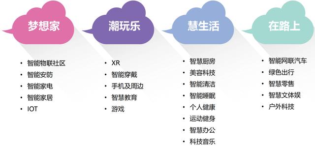 2023上海消费电子技术展Tech g/数智技术+三大应用场景+10大消费电子品类插图2