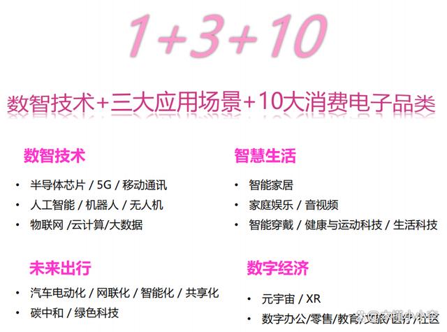 2023上海消费电子技术展Tech g/数智技术+三大应用场景+10大消费电子品类